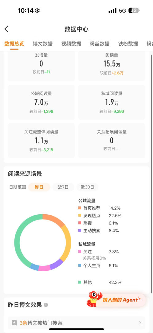 懒狗的一天全绿了