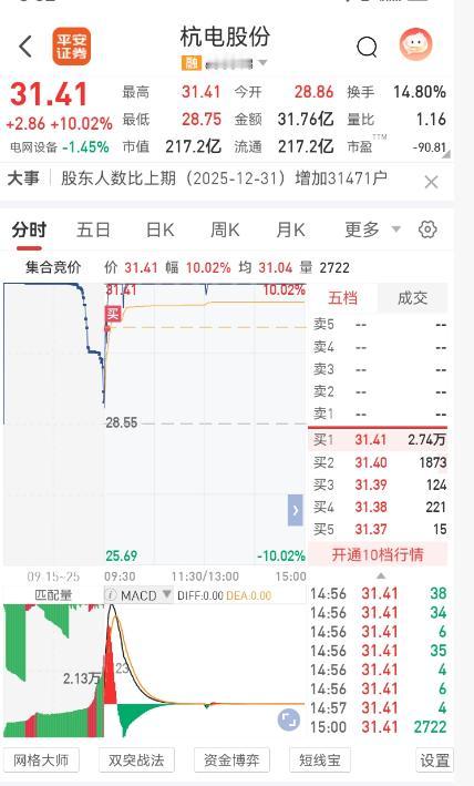 开盘即冲锋！杭电一战浮盈近3%，风将军详解精准伏击战术
旌旗所向，一击必中！今日