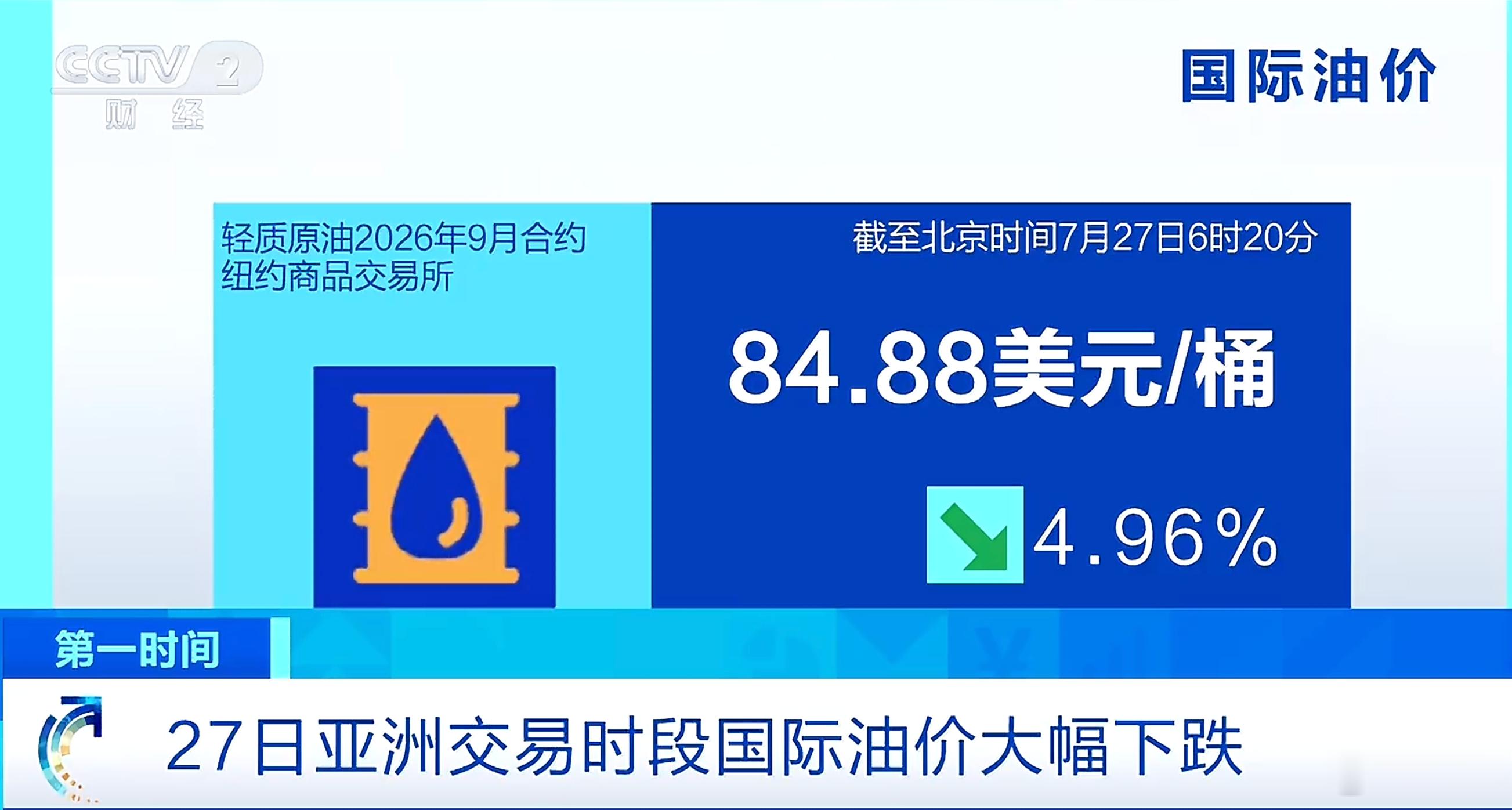 周末油价有没有可能不涨反跌？油价大跌近5%