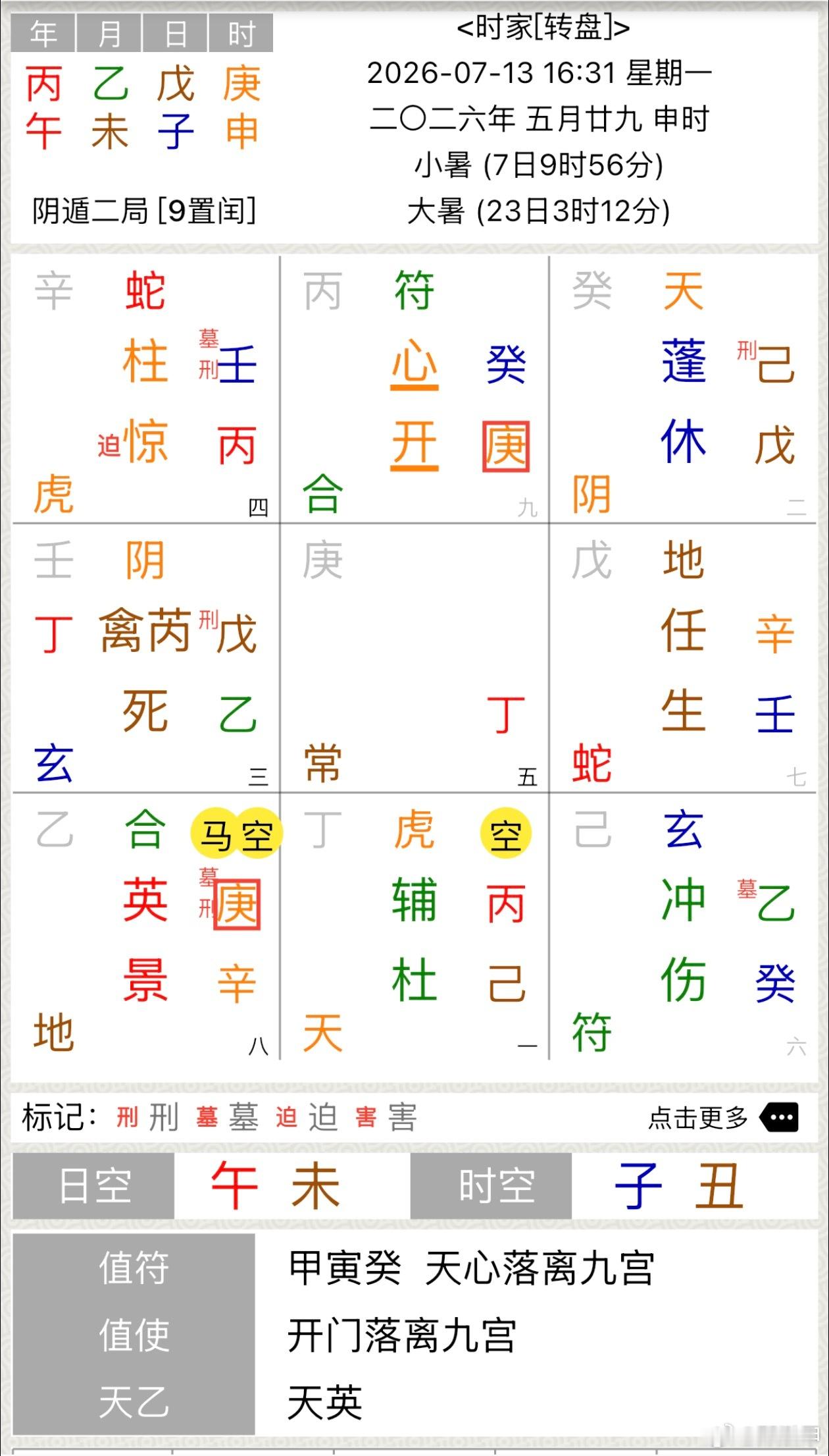 儿子昨天去游泳有点过敏，今天中午打碎一个杯子，下午不让他去游戏，哭的嗷嗷叫；奇门