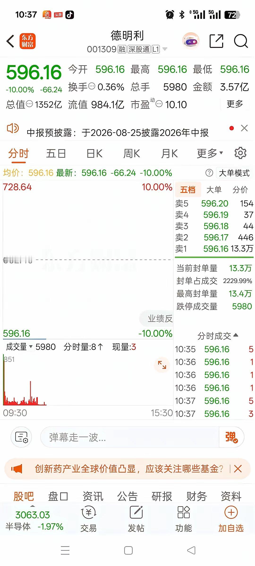 A股今天最惨的股票诞生了，它就是存储芯片大牛股德明利。今日开盘这只千亿市值的人气
