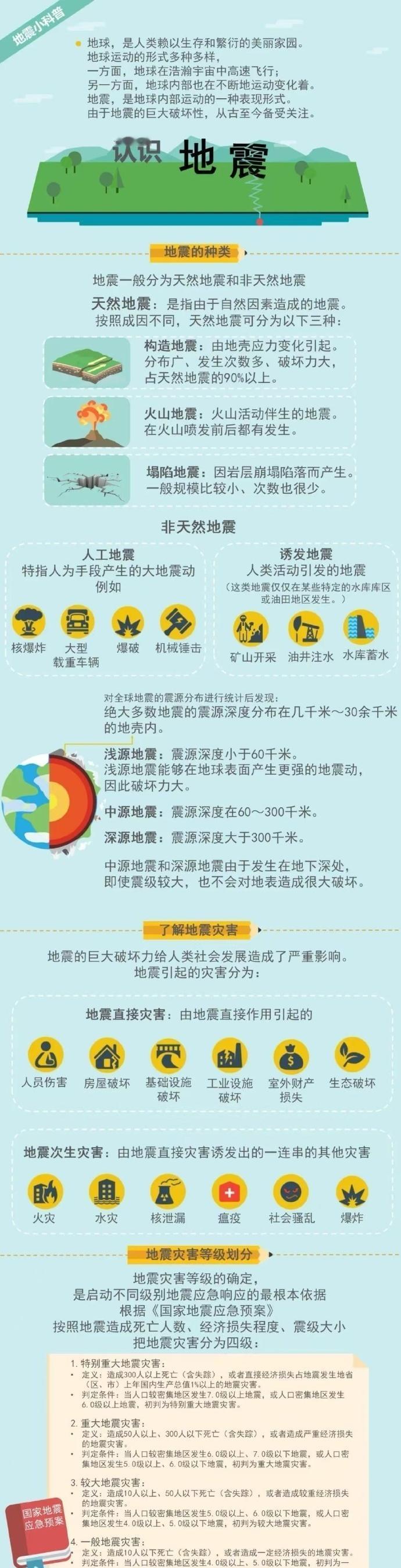 甘肃定西3.4级地震【地震逃生应急自救指南】地震有哪些种类？地震了怎么办？“伏地