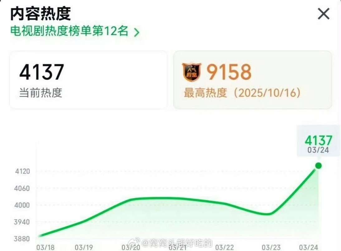 陈哲远一笑随歌播后半年逆袭 我们一笑随歌就是超级好看，陈哲远凤随歌真的太迷人了，