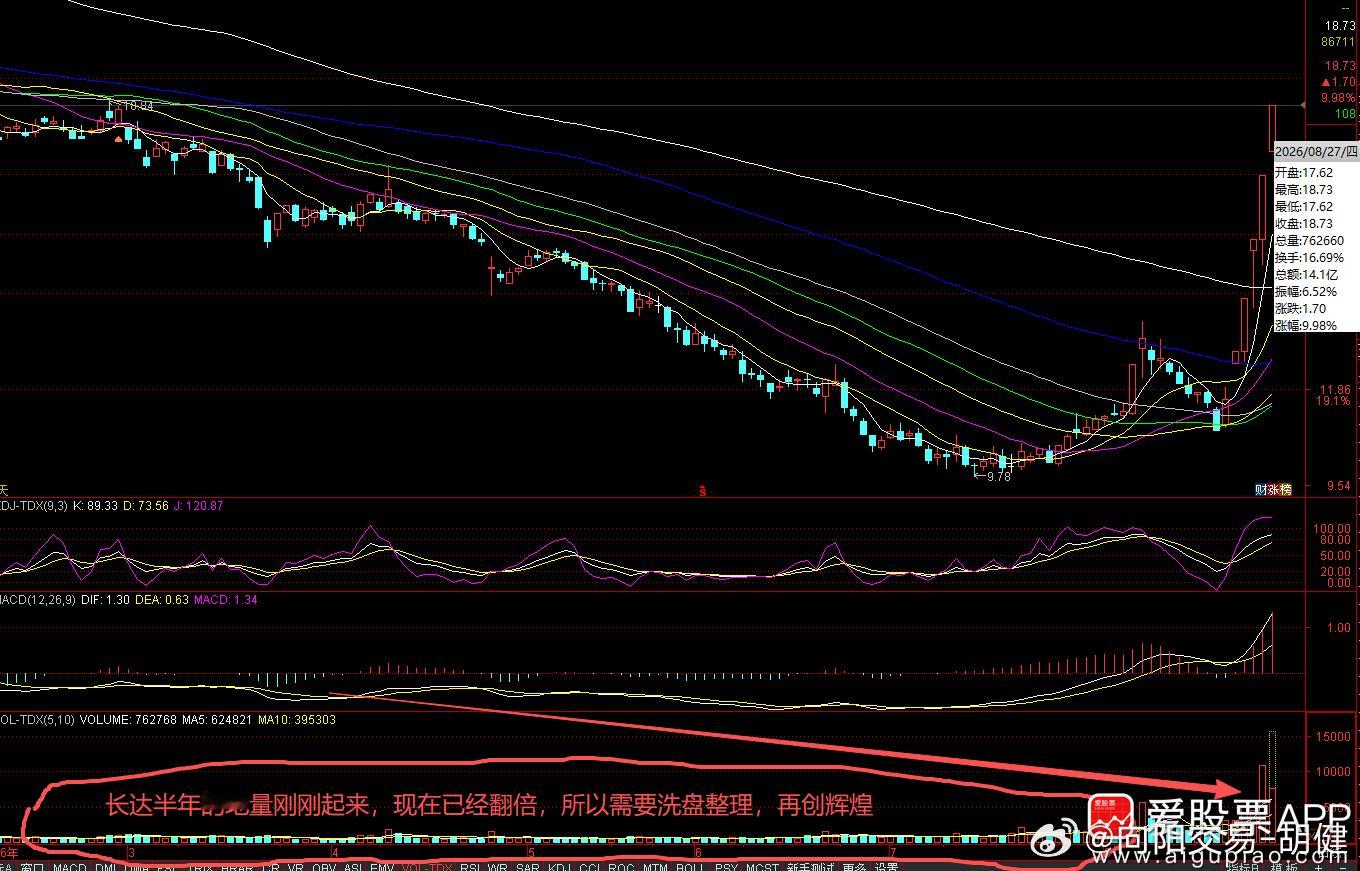 003040楚天龙，所以我们为什么认为没有第六板？不过不算是走完了，长达半年的地