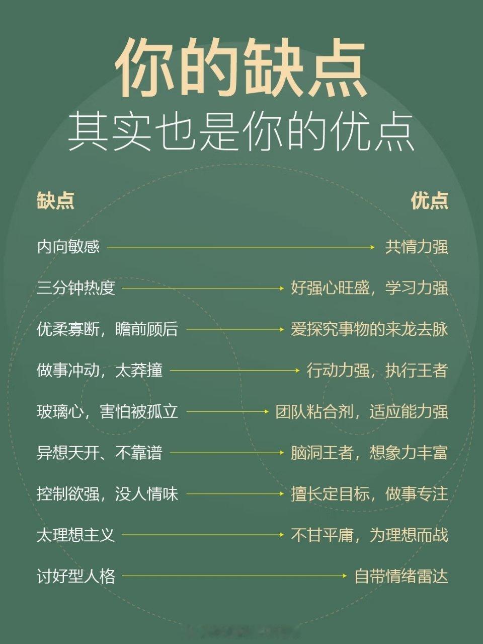 你的缺点其实也是你的优点 