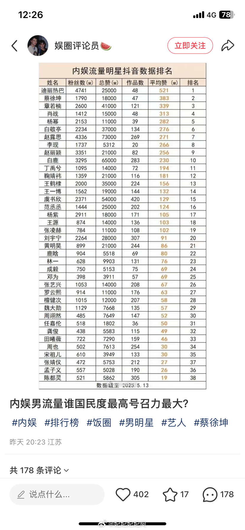 黄子韬[超话]  哈哈哈哈太好笑了又把黄子韬开除了[太开心] ​​​