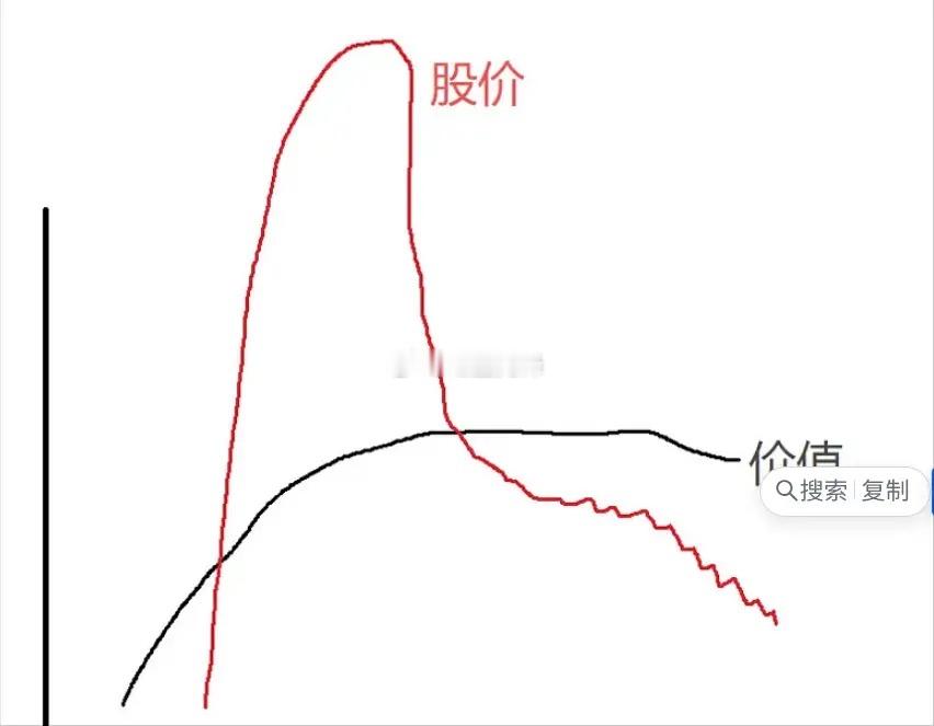 看到一张很有启发的图，值得所有人静下心细细琢磨。回顾市场历次板块行情，不少赛道都