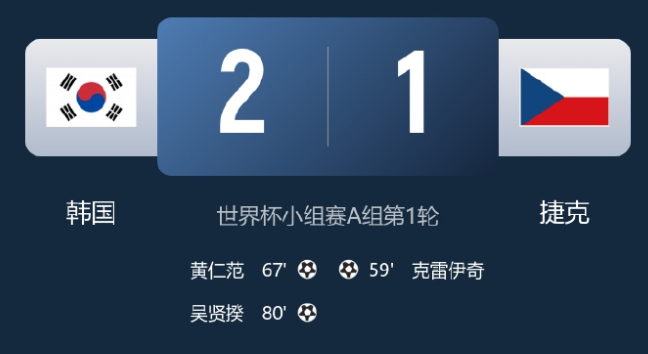 A组首轮上演精彩逆转大戏！捷克率先由克雷伊奇打破僵局取得领先，黄仁范送出传射扛起