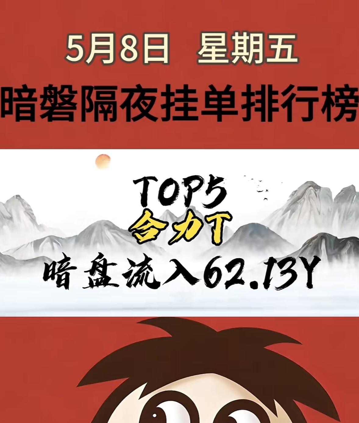 5月11日周一暗盘隔夜挂单排行榜揭晓

5月8日华电辽能成暗盘榜首，暗盘流入92