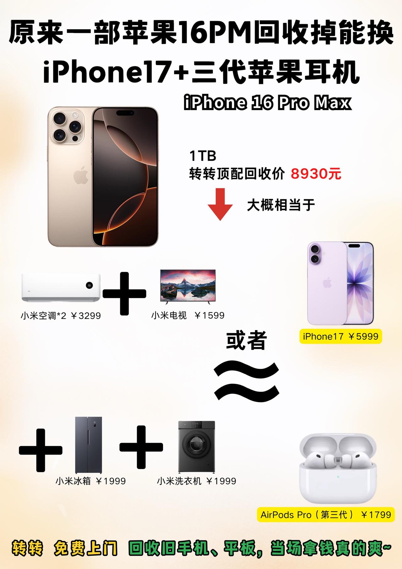以一抵三，旧苹果别压箱底，卖了还能换这么多好东西苹果回收 转转回收