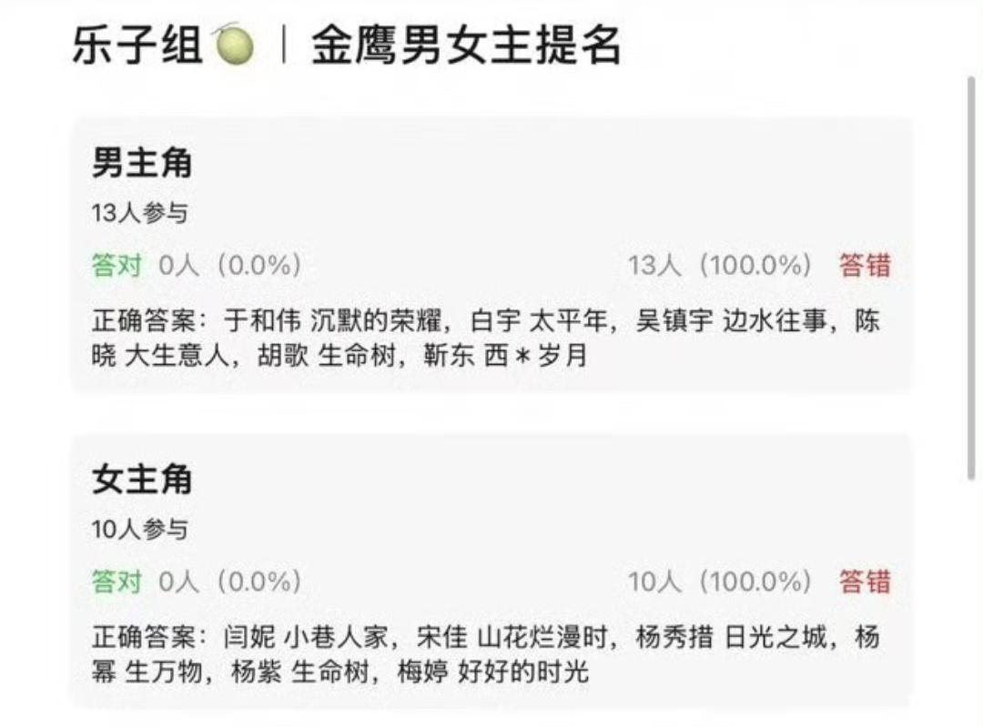 🍉网传金鹰奖提名：
男主角：于和伟《沉默的荣耀》、白宇《太平年》吴镇宇《边水往