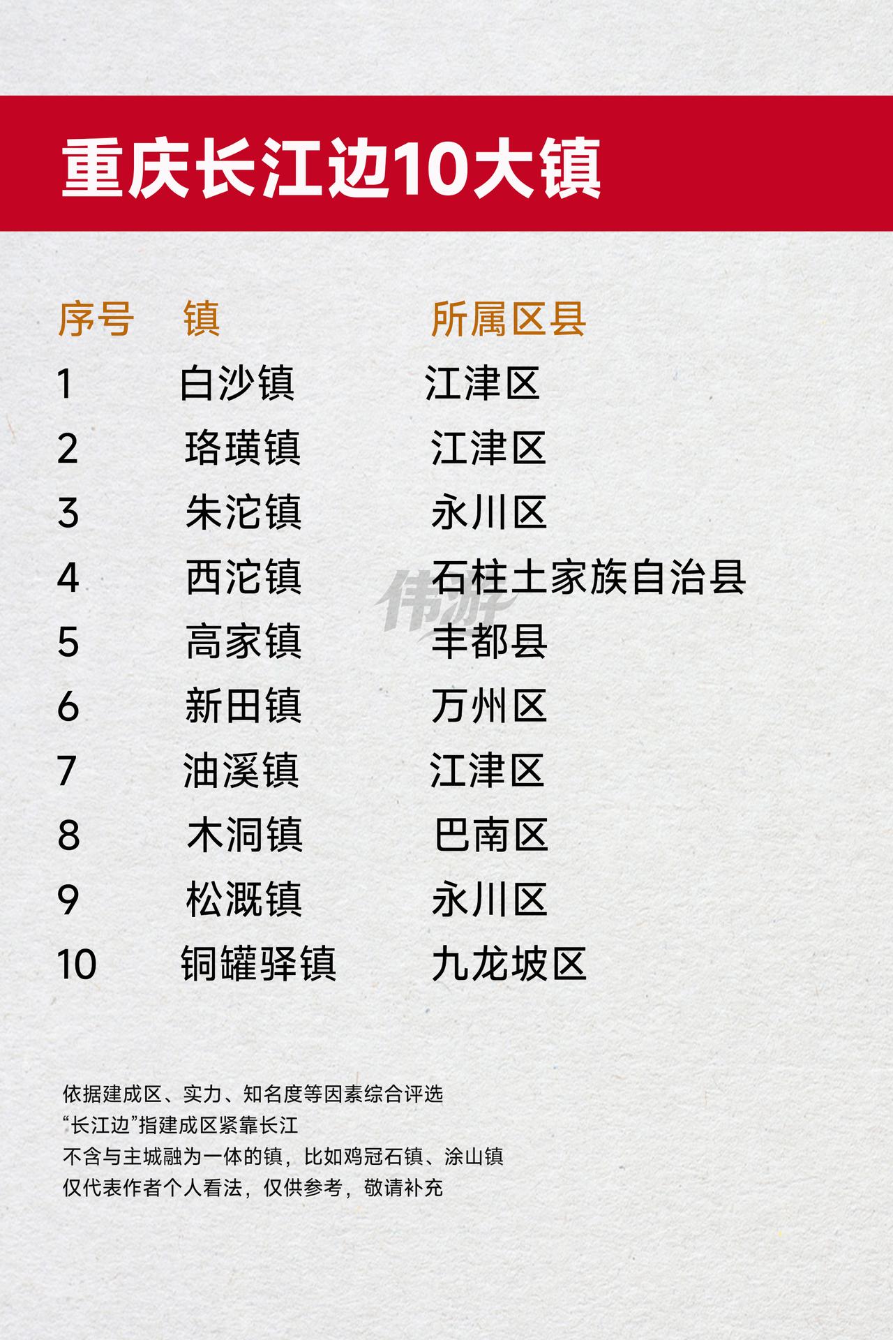 个人心目中，重庆长江边10大镇