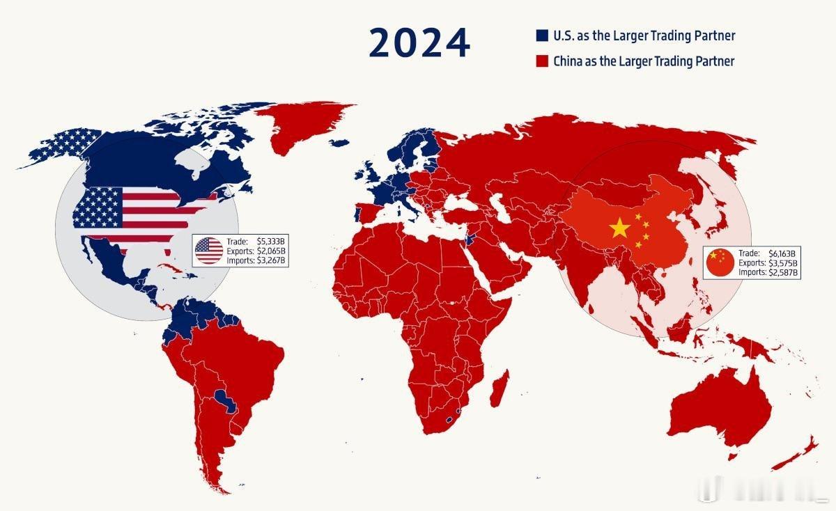 中国超越美国成为全球最大贸易伙伴2000 年时，大多数国家主要与美国进行贸易。到
