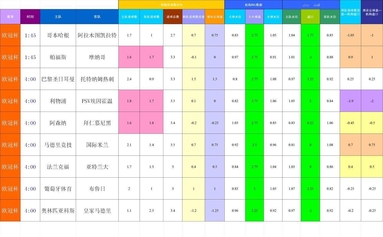 202501127基于进球预期模型和机构数据的欧冠模拟
数据差异大存疑的比赛：