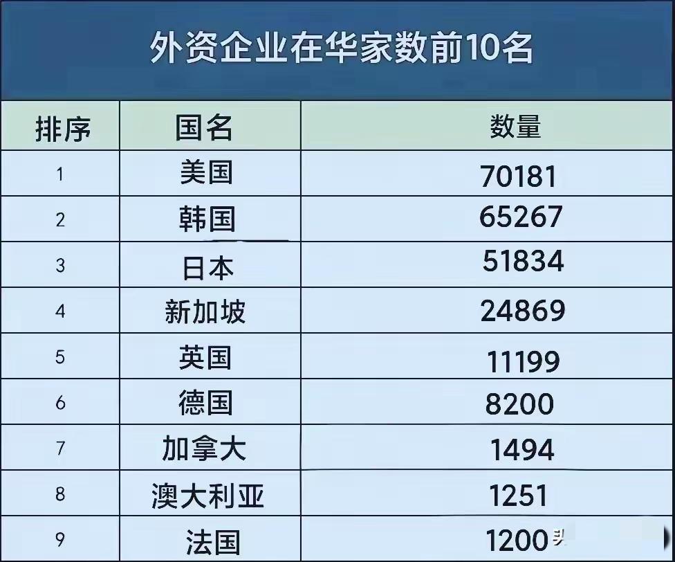 外企真不少