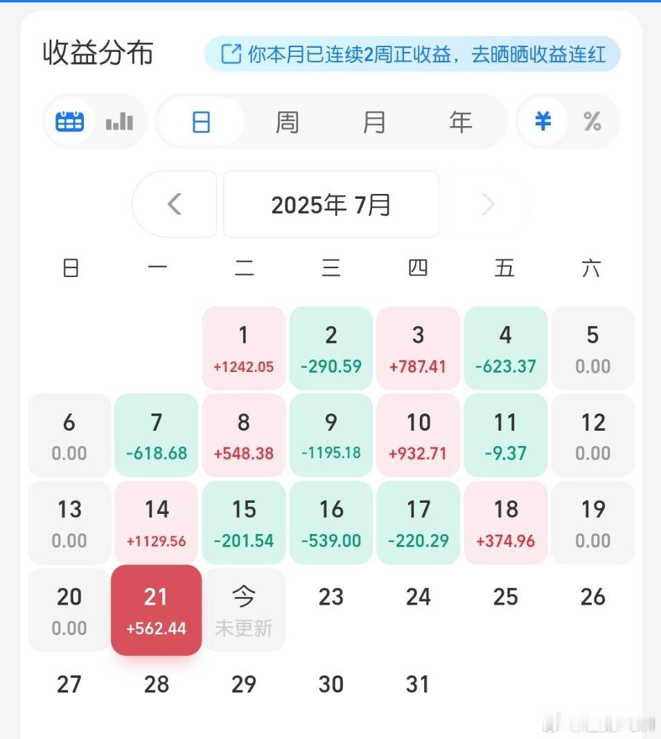黄金从我的收益来看，涨得并不多啊！最近的黄金投资应该是白瞎了，涨涨跌跌，没啥收益