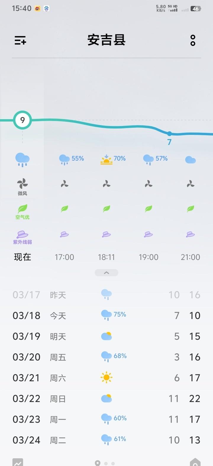 最近都要下雨，好烦啊啊啊啊啊 ​​​
