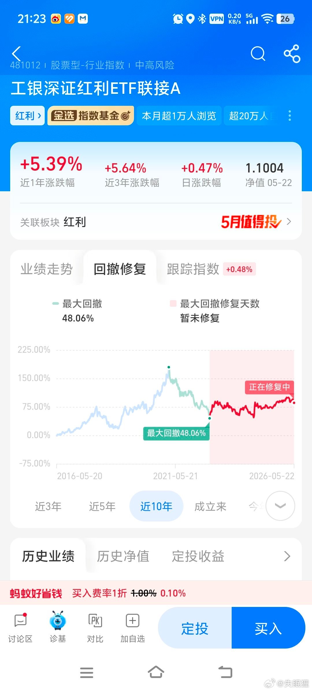 看到一个红利基金被酒拖累得太惨了，最大回撤48%，五年没分红，这个基还是当年的金