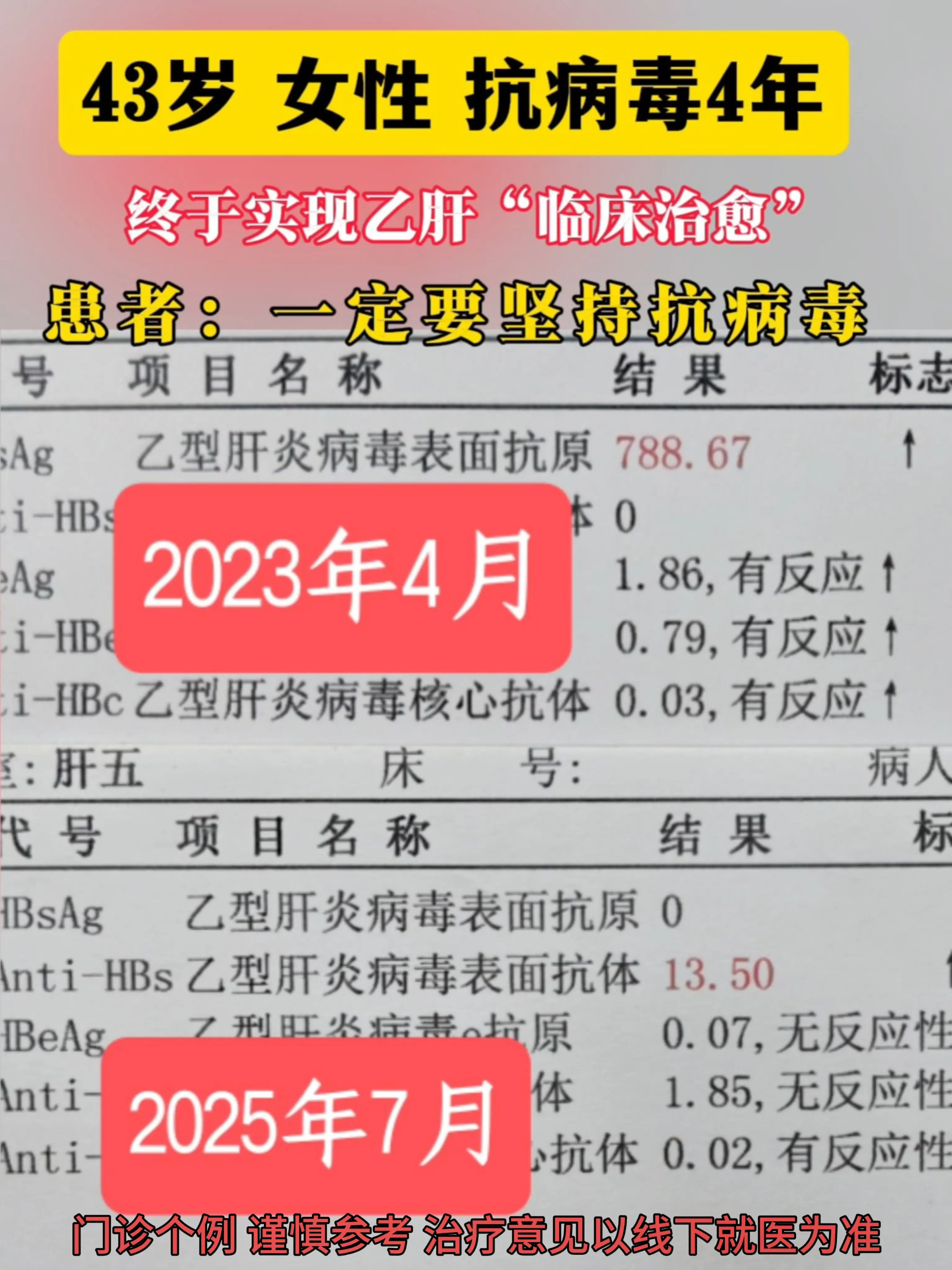 4年前查出乙肝后，也断断续续吃过1年抗病毒药。后来因为工作太忙忘记了吃...