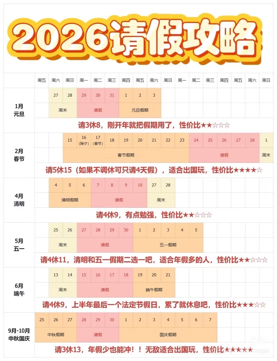 2026放假安排日历请假攻略也来了！像这样连着法定假日请假，领导真的会批吗，跟有