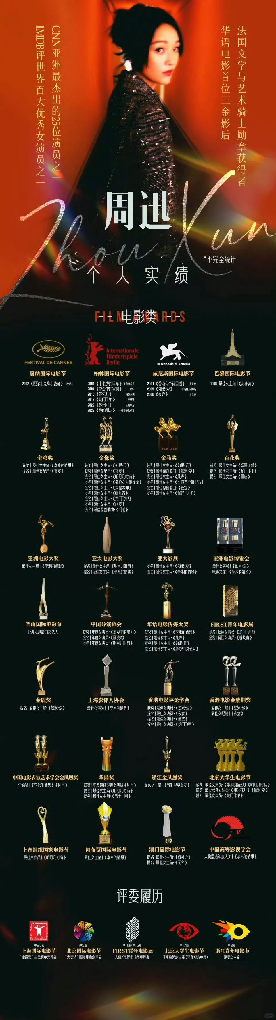 周迅事业心周迅新电影开机大动作！国际制作班底加持，文艺片女王的新挑战，会带来怎样