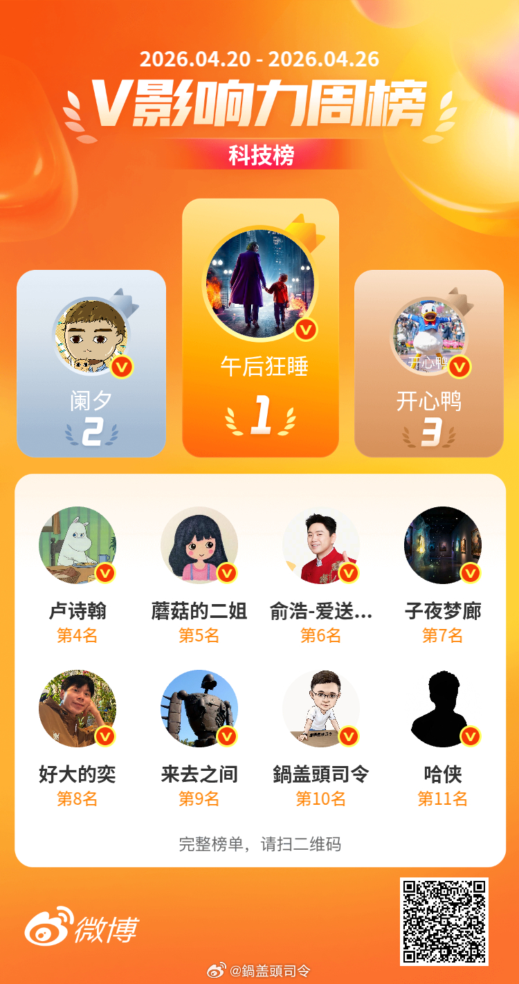 来总力压鍋盖頭司令获得第9名