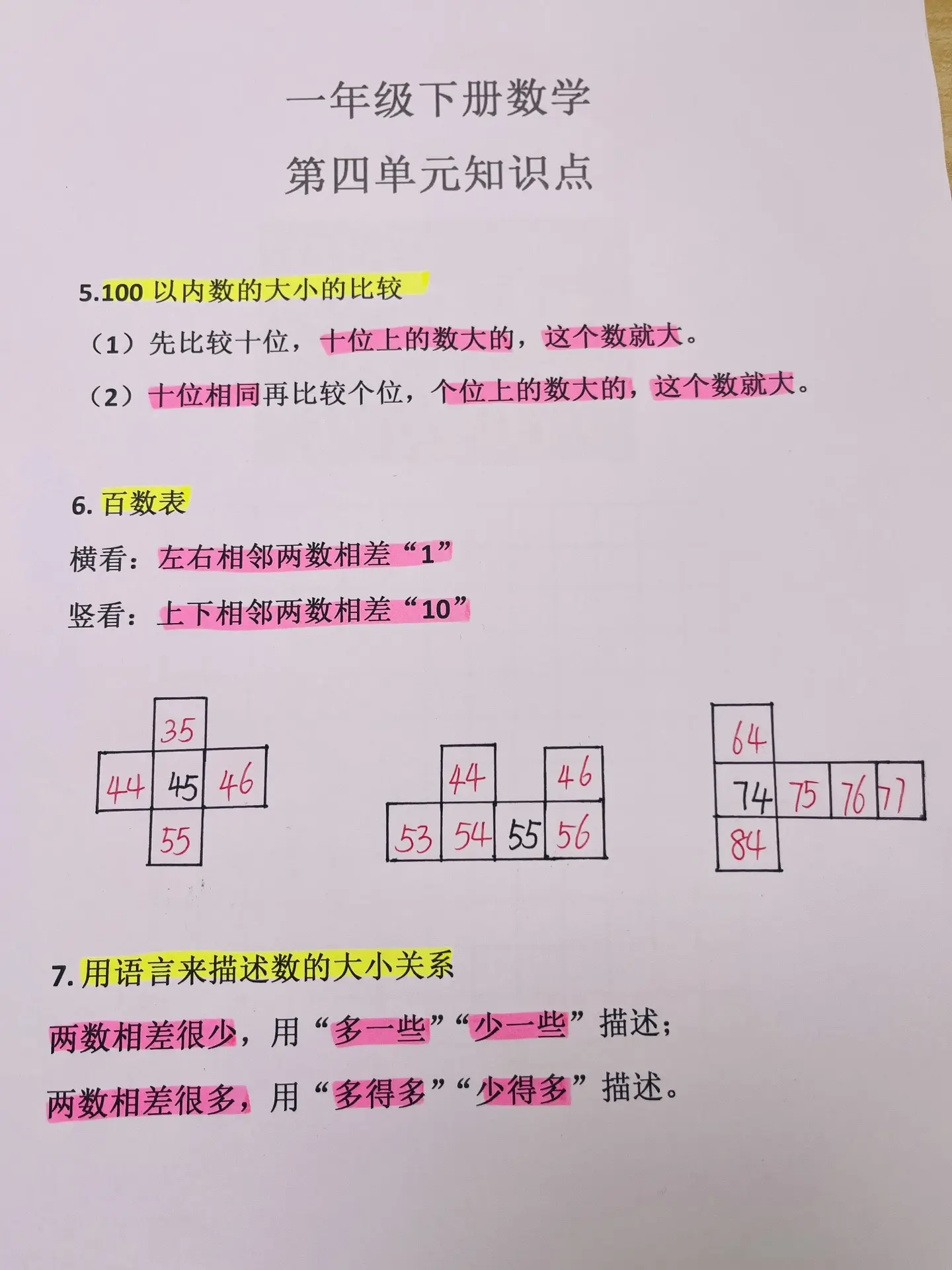一年级数学 第四单元重点知识一年级