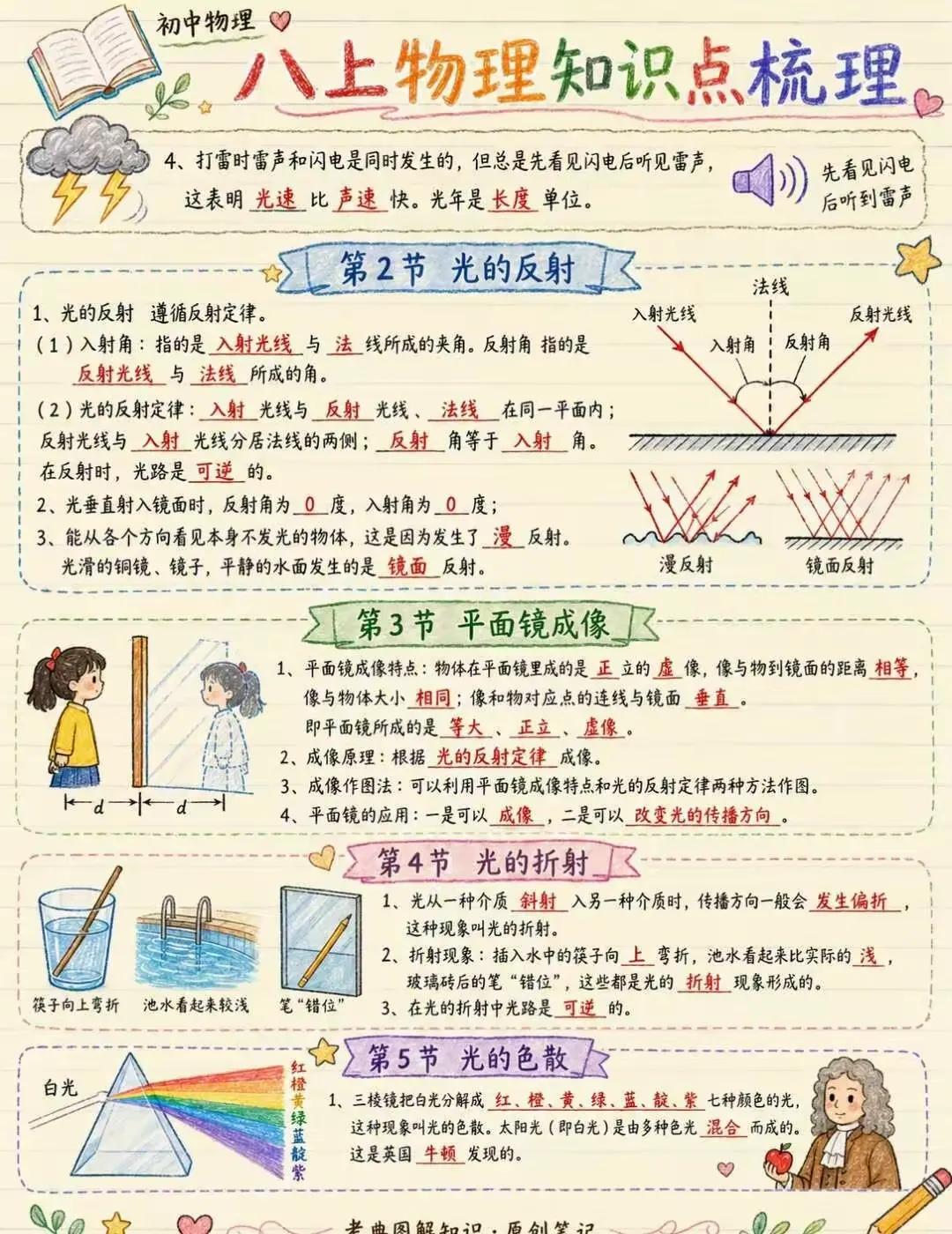 八年级物理上册知识点总结