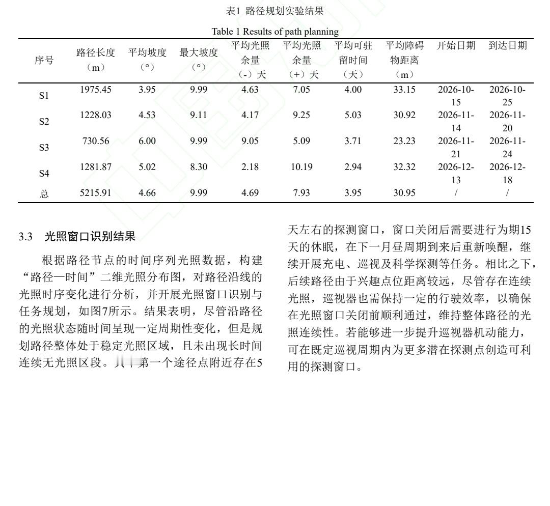 《月球南极巡视器长距离太阳同步路径规划方法》 ​​​