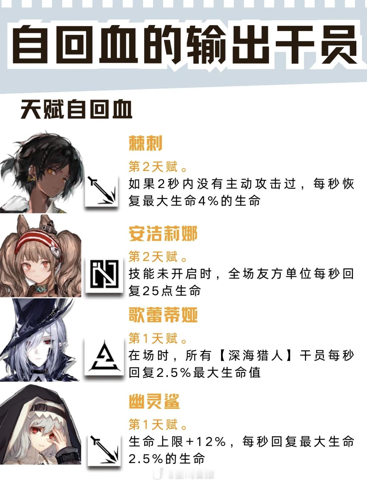 盘点方舟可自奶的输出干员[doge]#明日方舟# ​​​