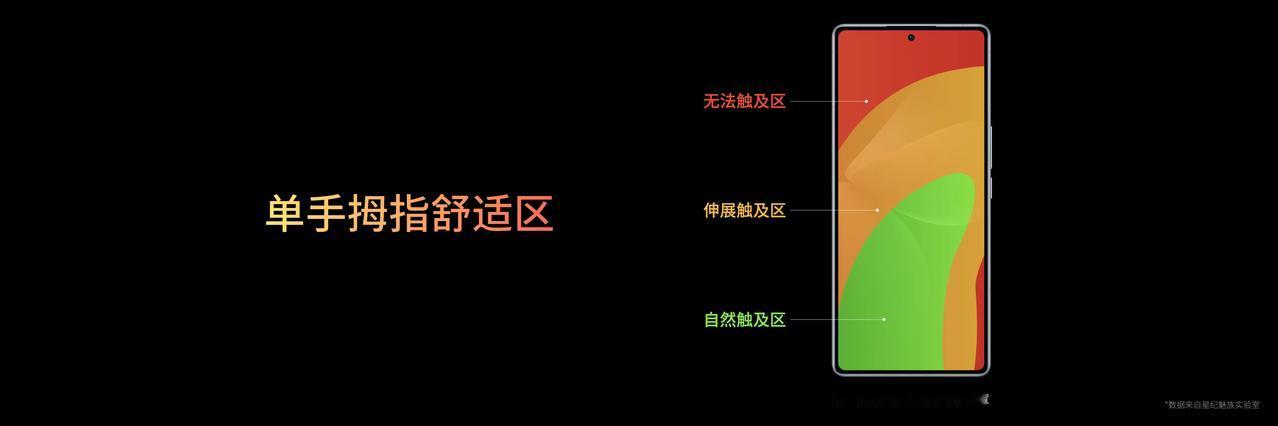 Flyme 针对单手做了交互优化，单手侧滑可快捷打开应用，支持全局下拉悬停。更多