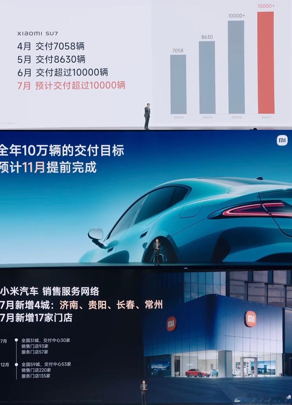 小米SU7 预计11月份就能完成10万目标，商城还上了一些防晒周边给其他品牌用户