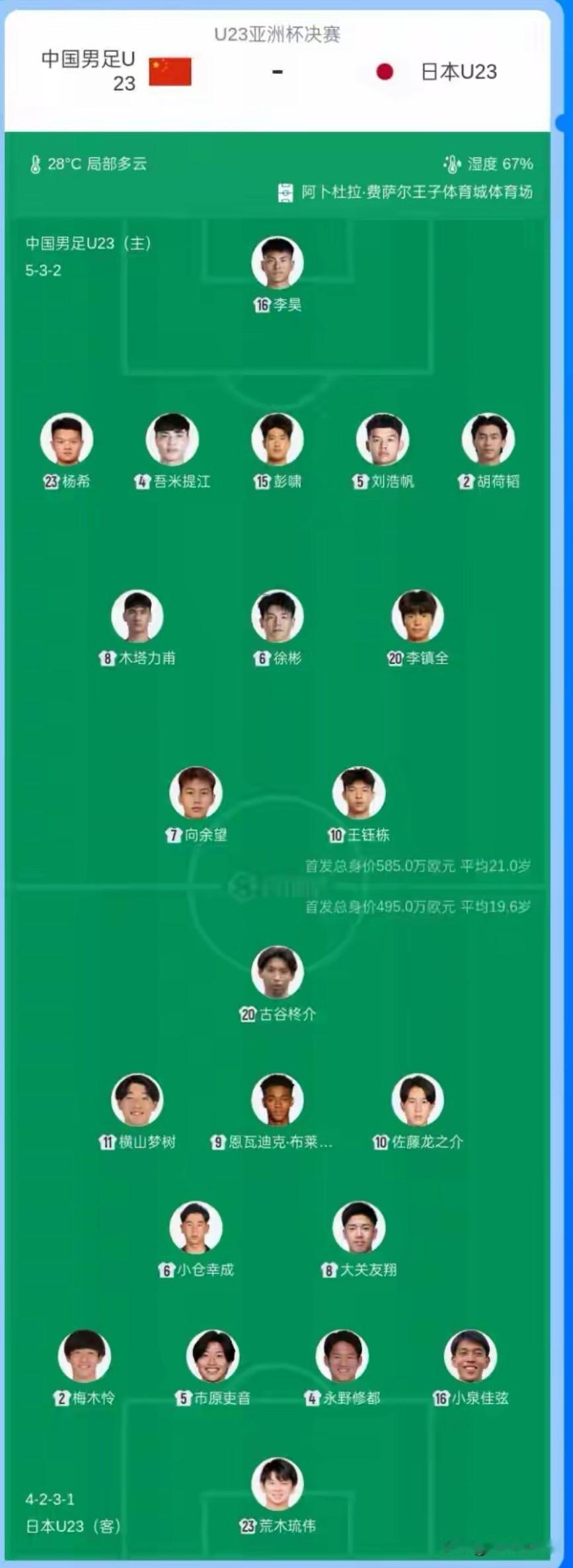 首发出来了，中国队压力不小

拜合拉木没有首发，据说有点感冒，这不是好消息。
