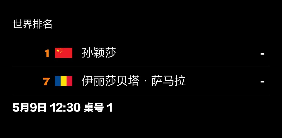 20260509｜2026伦敦团体世乒赛女团对阵5月9日 19:30（北京时间）