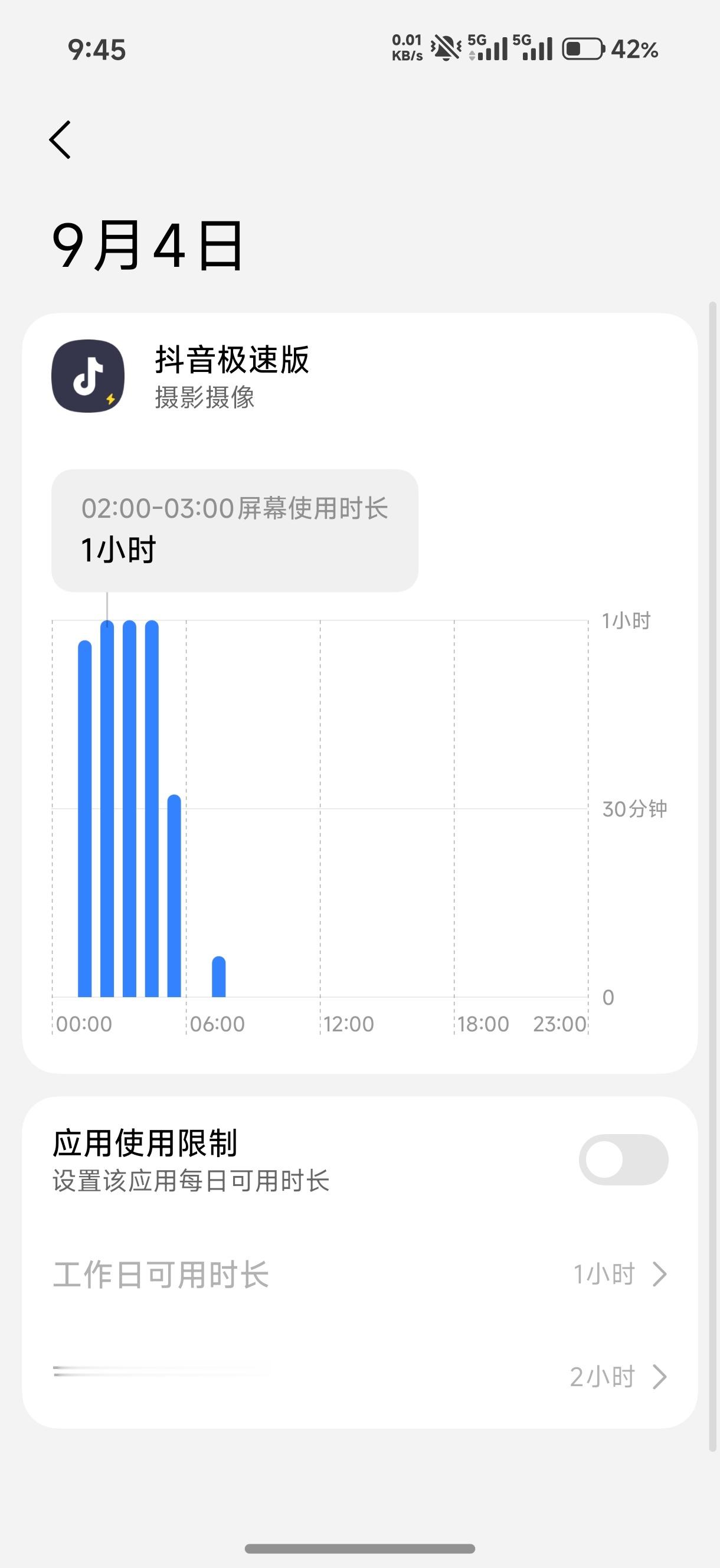 昨晚睡前忘记锁屏了，抖音播了 4 个小时[允悲]，应该不会烧屏吧？[泪奔]，5 