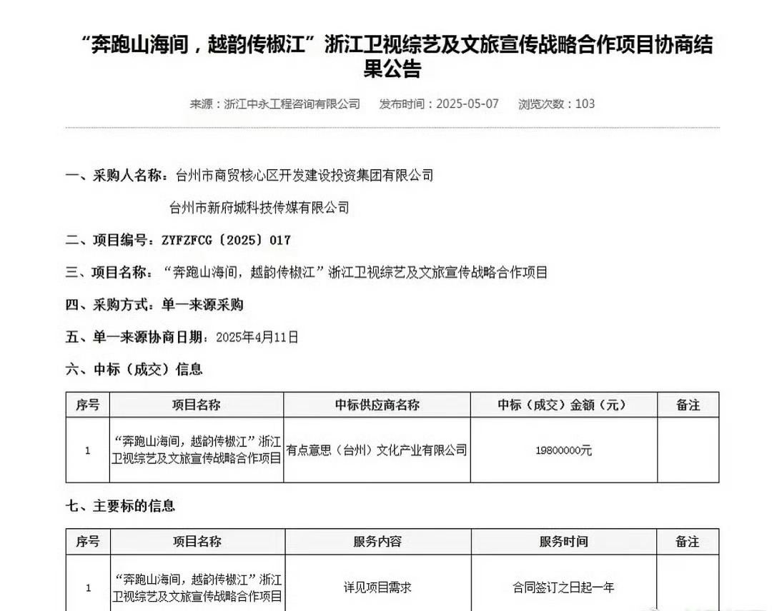 为啥给跑男这么多钱19800000也没见带火哪里啊 