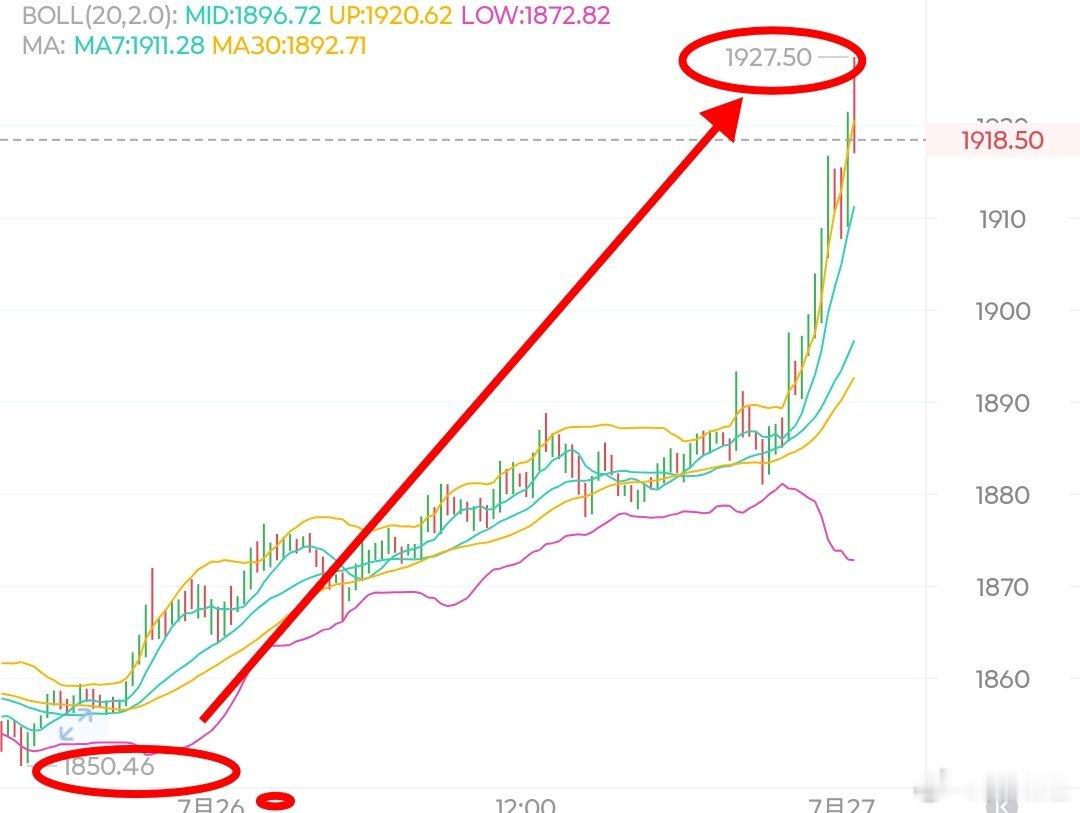 大饼低多上来近1000碘空间了，姨太也是吃到70+空间了，简直不要太舒服。目前上