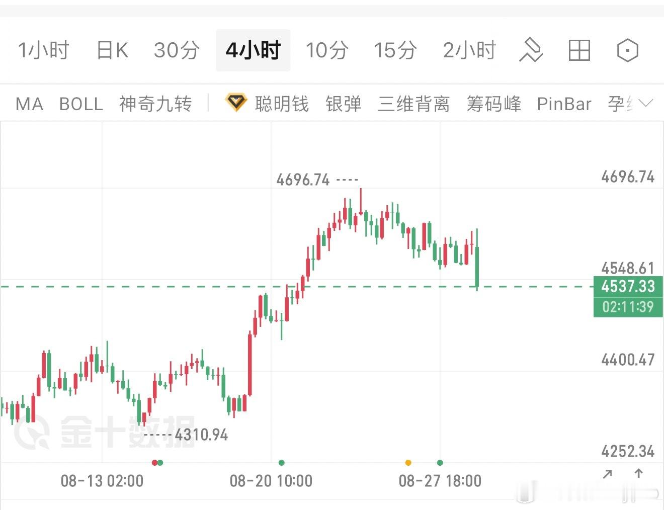 沃什杰克逊霍尔首秀偏鹰：通胀没真正降下来，9月加息重回视野，这才是此轮下跌的元凶