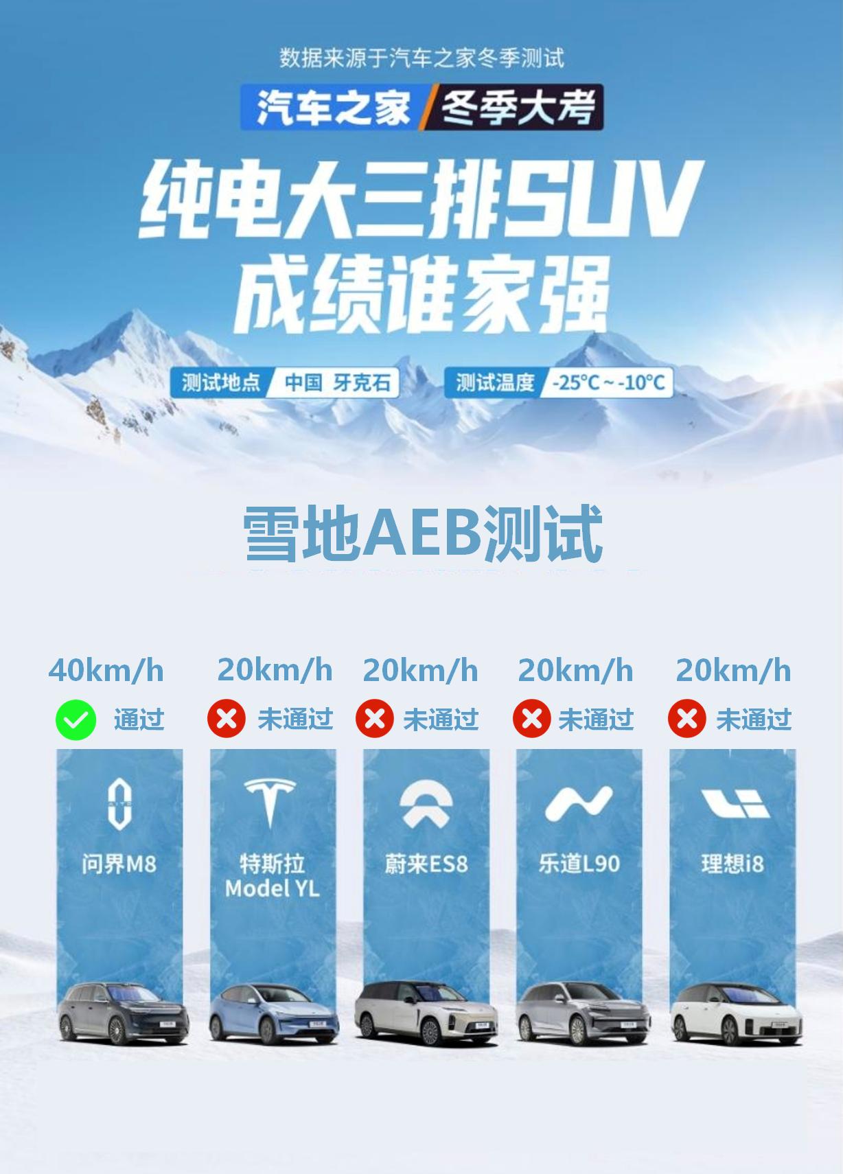 很多潜在电车用户冬天迟迟不敢下手，就怕续航“腰斩”、半路没电、高速掉链子。尤其是