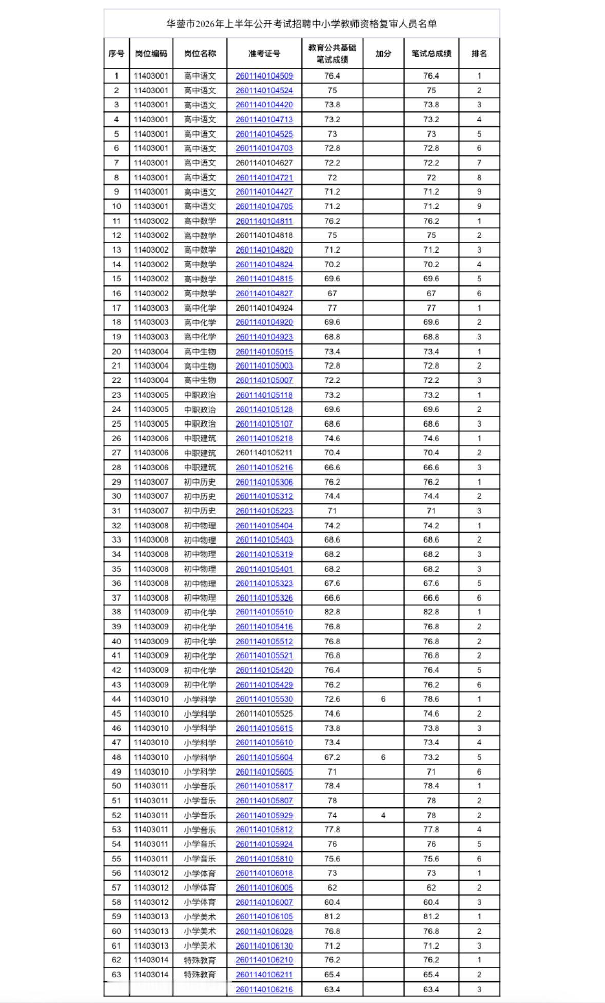 🍎四川广安市华蓥市2026年上半年公开考试招聘中小学教师资格复审和面试事宜公告