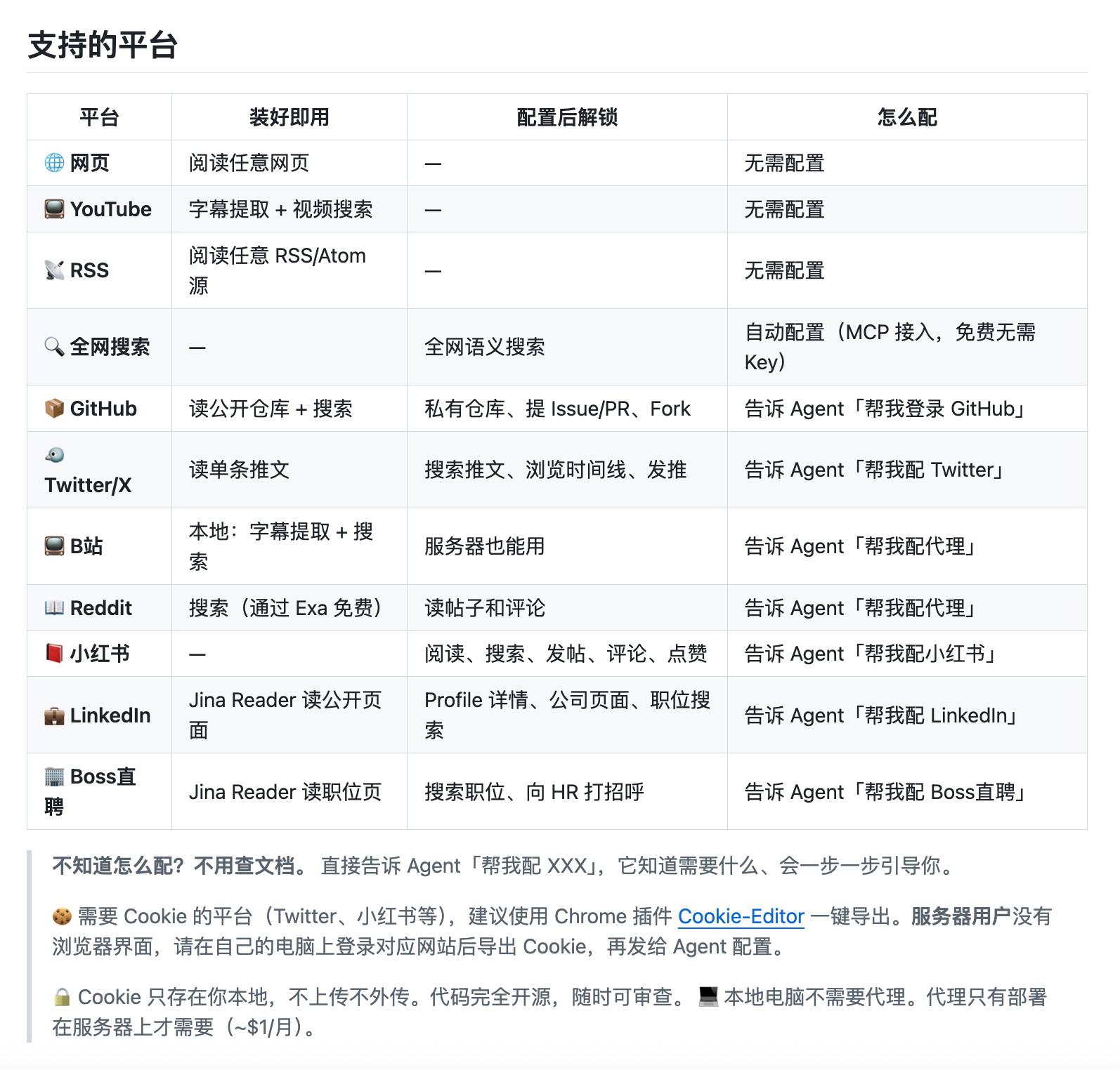 觉得自己 Openclaw 搜索能力差、又有点犯懒的朋友可以试试这个，够用。不用