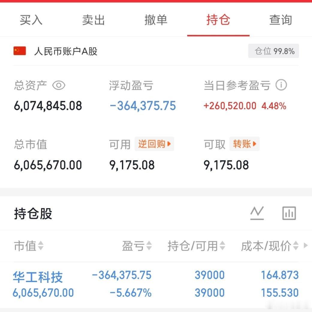 200w本金记录翻5倍冲10倍（第98天）今日持仓票：华工科技今日总资产：607