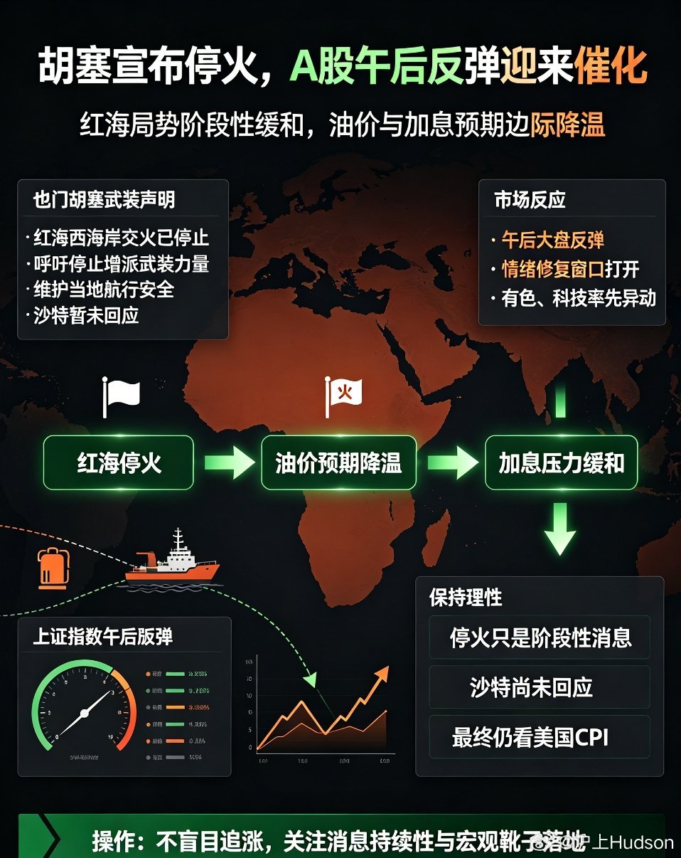 A股又调整 午后反弹新催化：红海局势降温，胡塞宣布停火今日午后大盘迎来一波反弹行