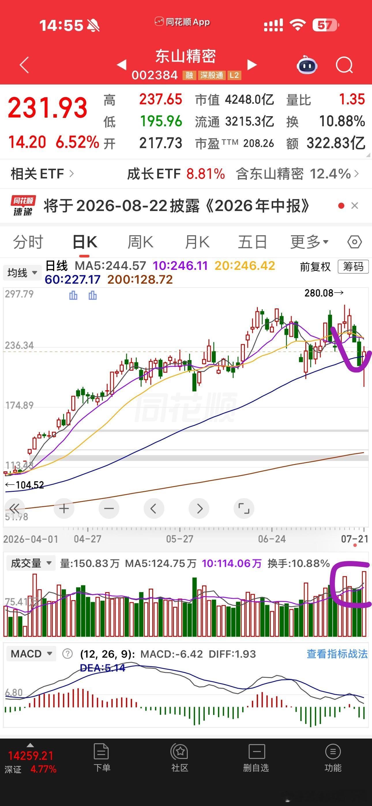 这一波的光通信里面的核心龙头们，你们觉得谁是表现最好的？