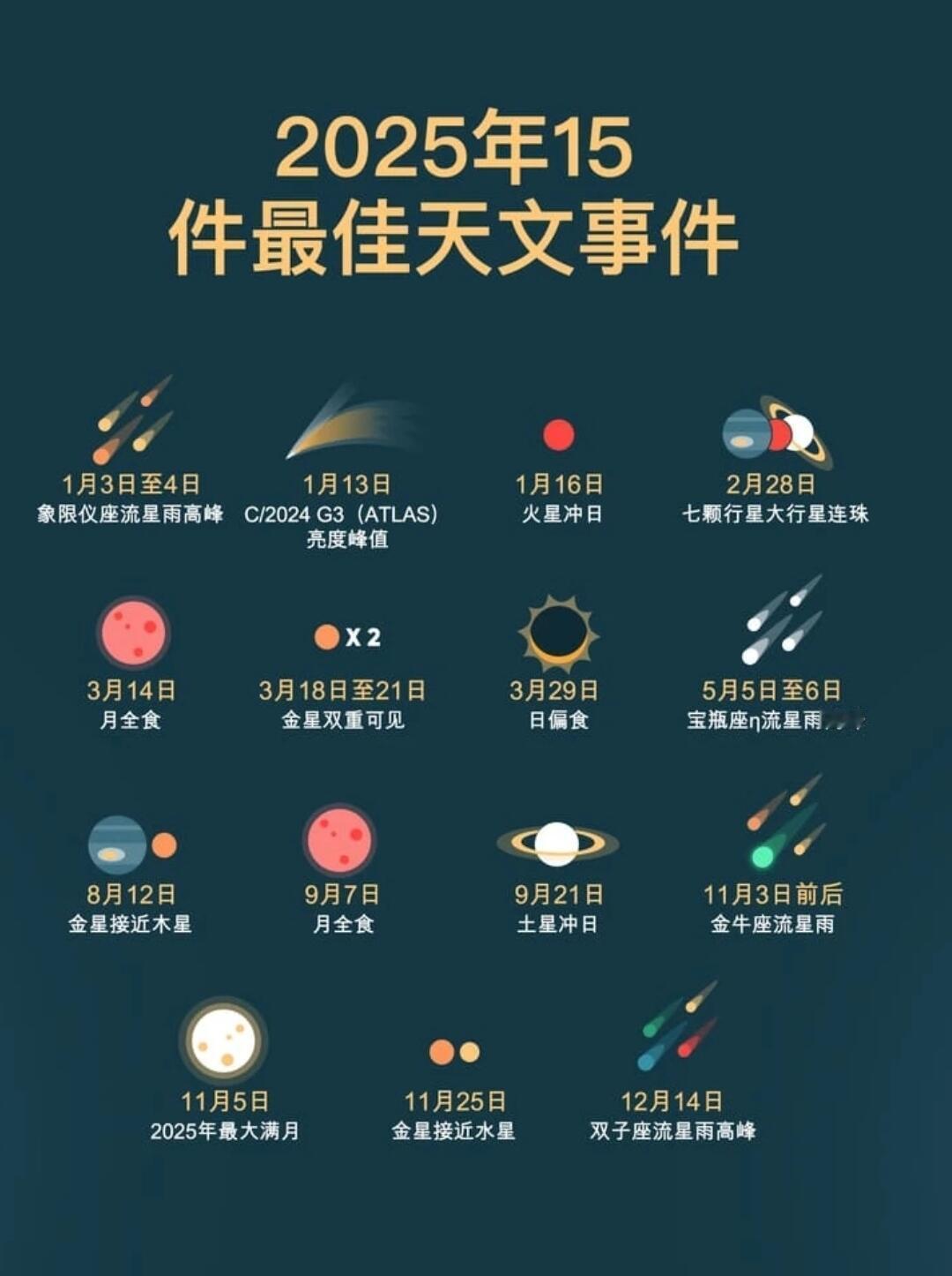 值得你在2025年关注的15件天文事件...