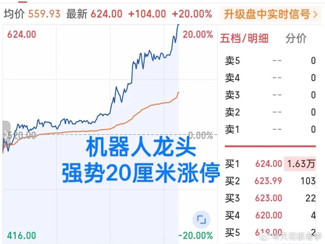 炸裂！两千亿巨头历史罕见20厘米板！        最近一个交易日，股民们都在津
