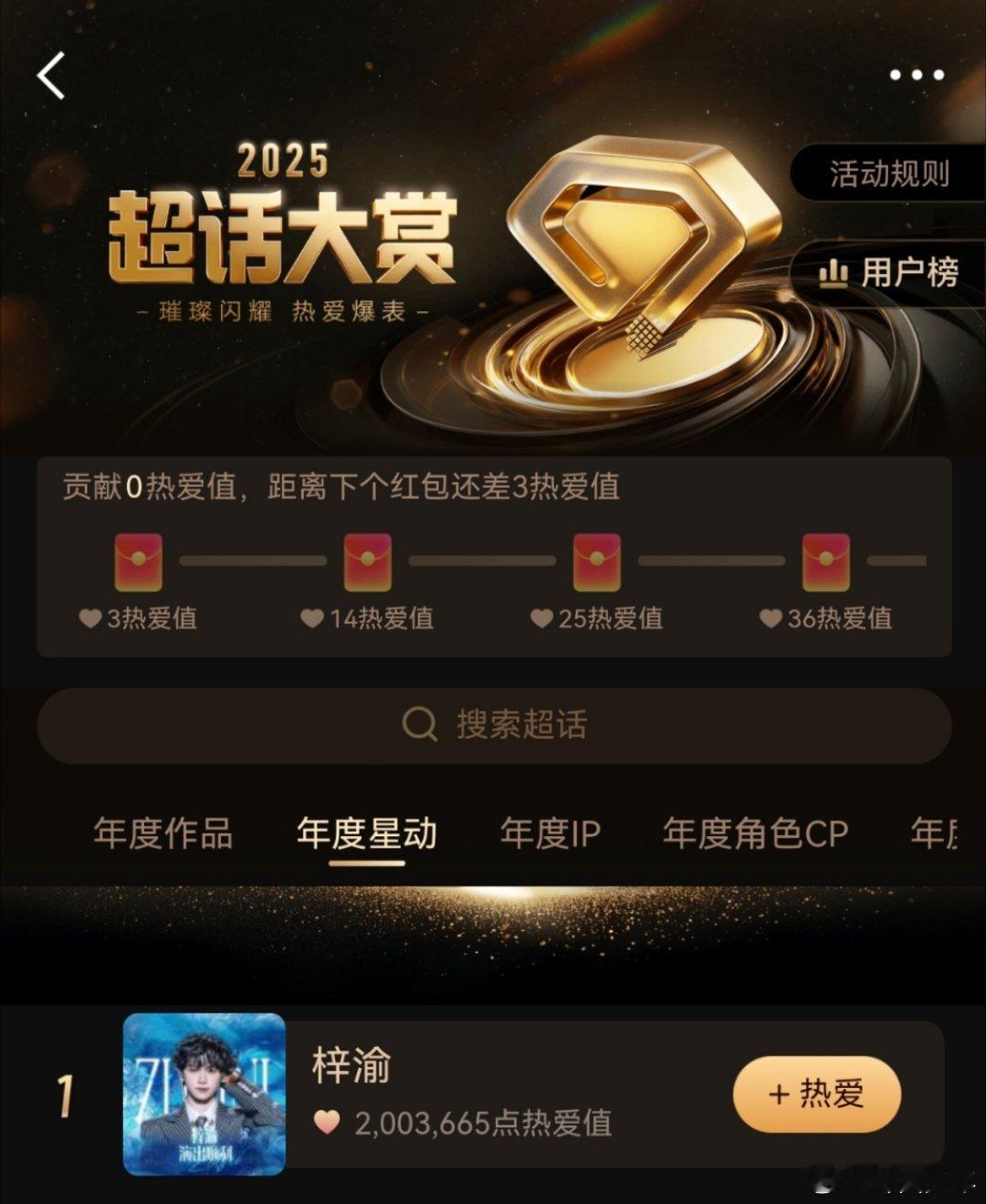 梓渝超话热爱值破200万 救命！梓渝超话热爱值一举突破200万还稳坐榜首，粉丝的