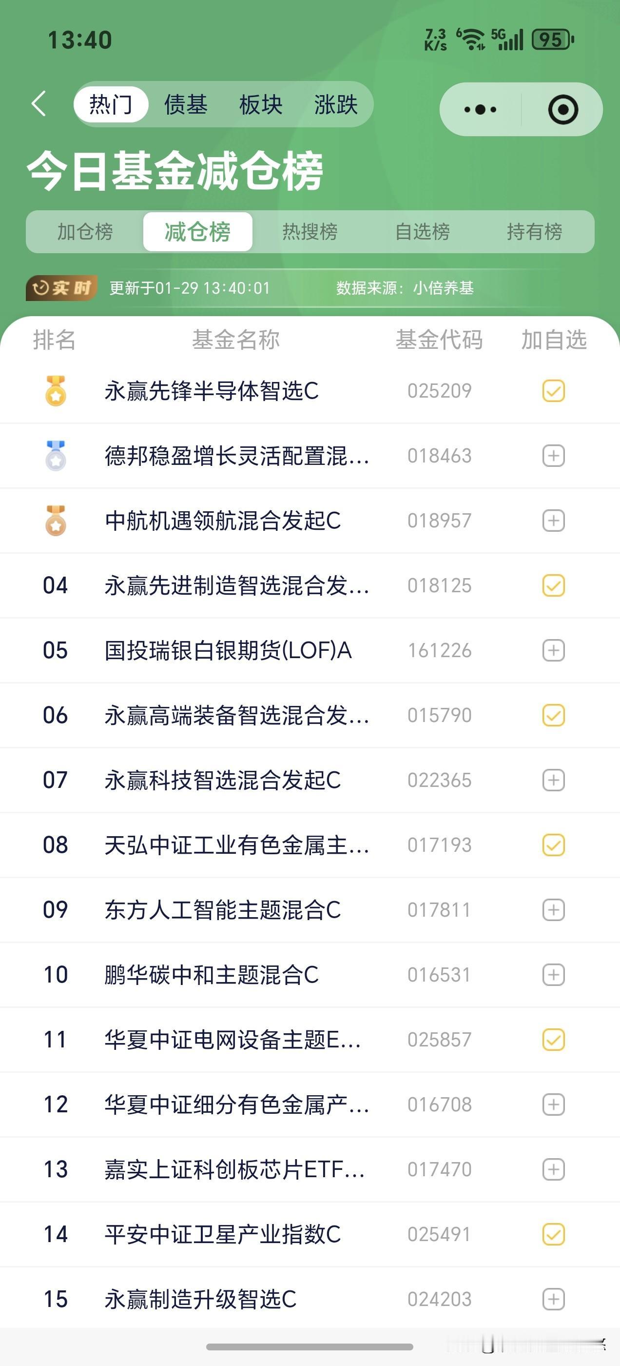 29日基金操作观点 ：震荡还是震荡，震荡就是不让大涨，也不让大跌，最近郭嘉队控盘