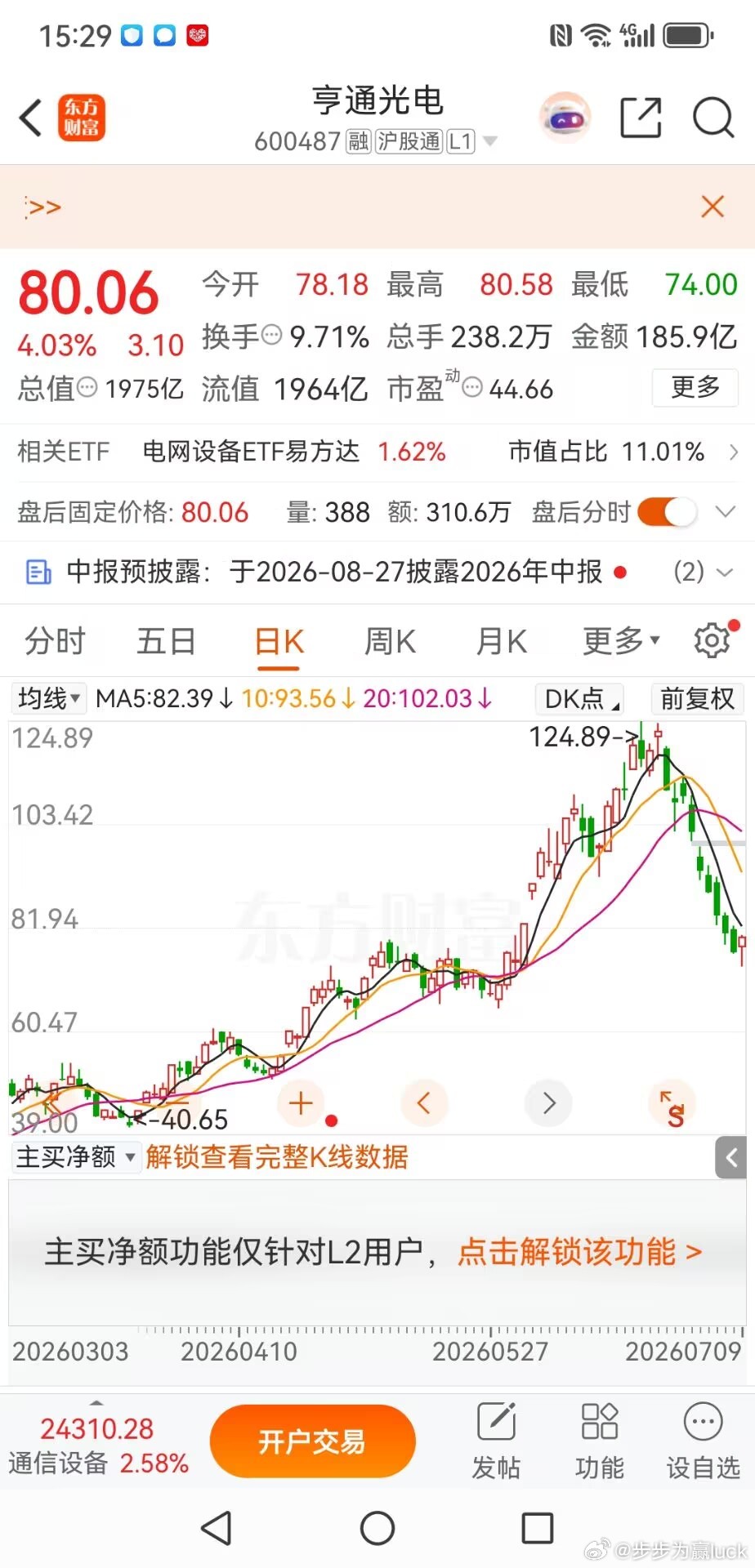 亨通光电，恐慌过去迎来修复的机会亨通光电在经历持续十几天的下跌后，今天终于迎来了