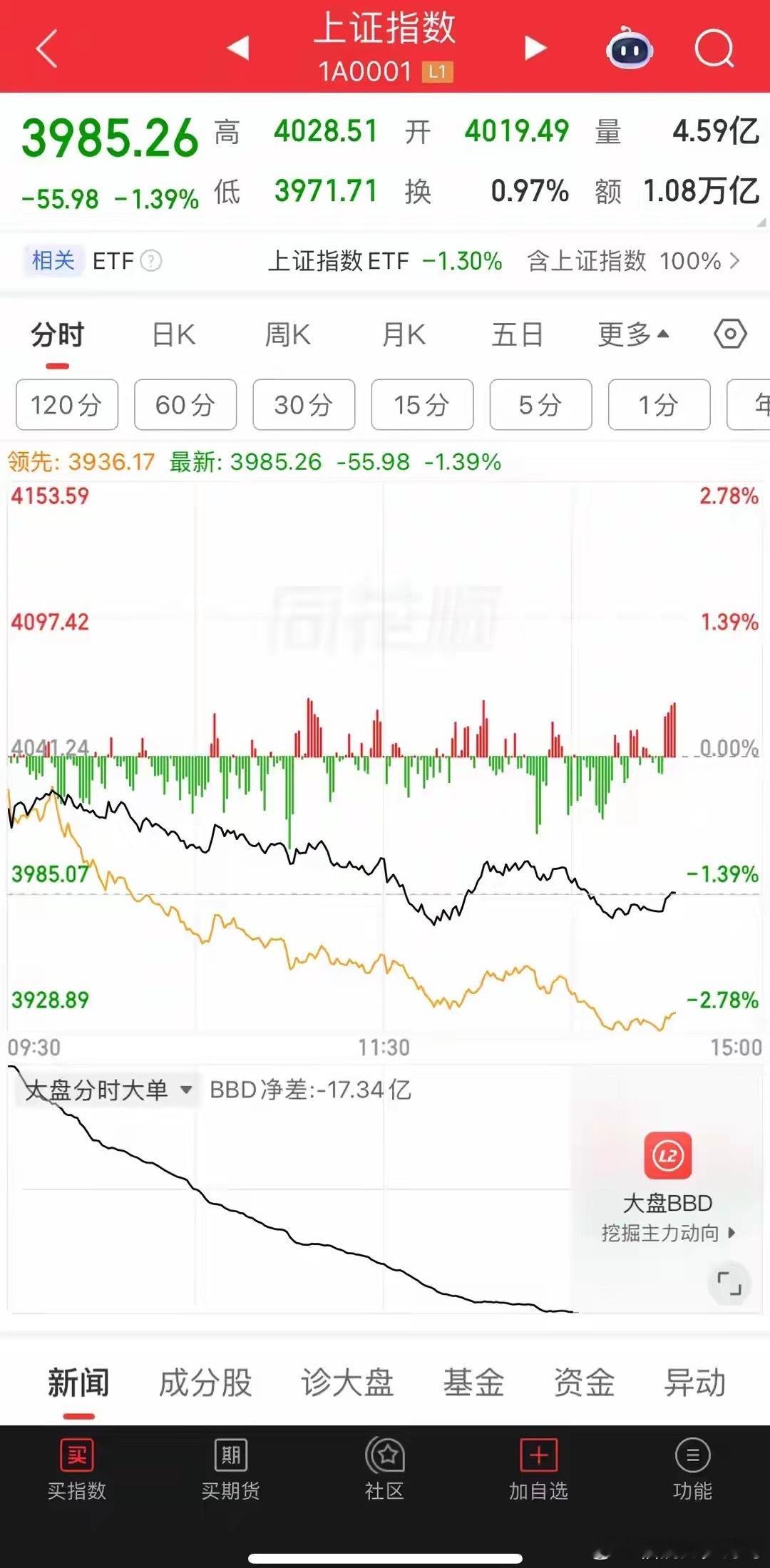 科技股和老登股硬拼半年，你死我活的跷跷板，拼的就是谁活得久科技与老登死磕半年：你